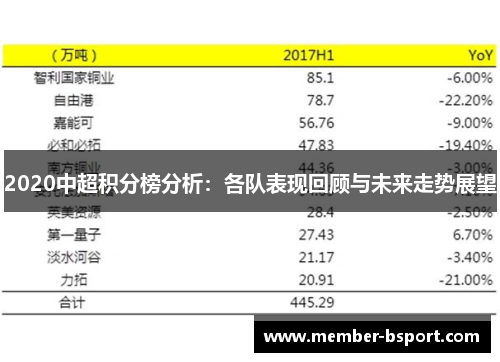 2020中超积分榜分析：各队表现回顾与未来走势展望