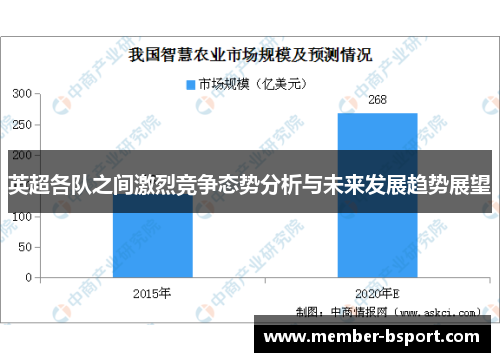 英超各队之间激烈竞争态势分析与未来发展趋势展望