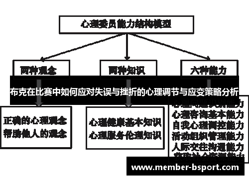 布克在比赛中如何应对失误与挫折的心理调节与应变策略分析