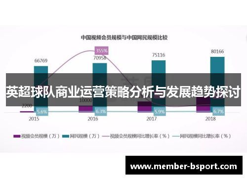 英超球队商业运营策略分析与发展趋势探讨