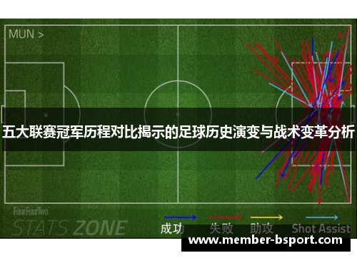 五大联赛冠军历程对比揭示的足球历史演变与战术变革分析
