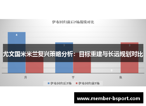 尤文国米米兰复兴策略分析：目标重建与长远规划对比