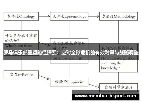 罗马俱乐部重塑路径探索：应对全球危机的有效对策与战略调整