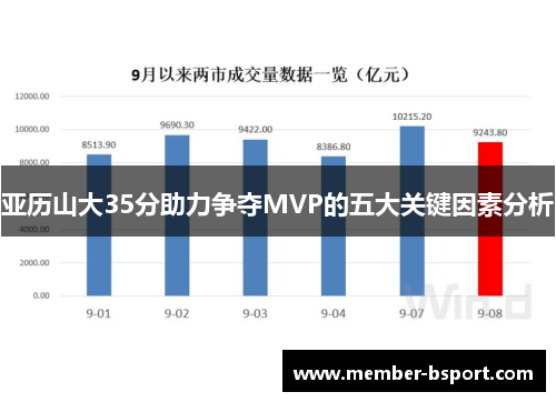 亚历山大35分助力争夺MVP的五大关键因素分析
