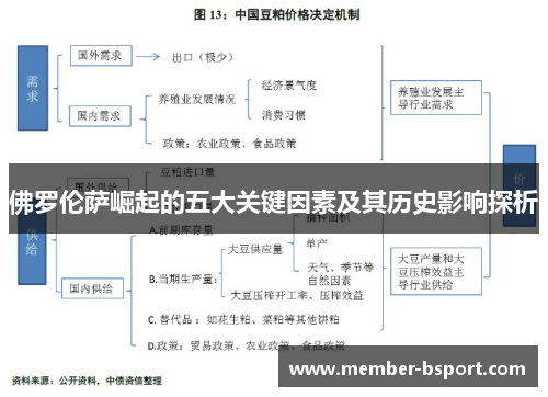 佛罗伦萨崛起的五大关键因素及其历史影响探析