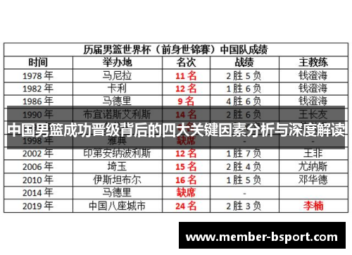 中国男篮成功晋级背后的四大关键因素分析与深度解读