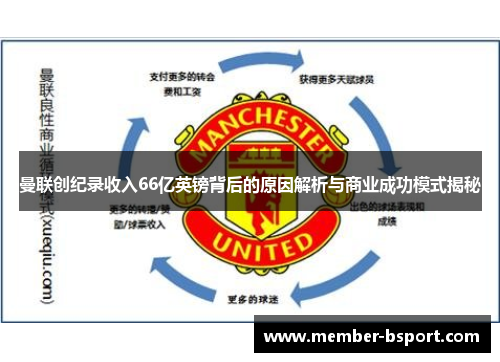 曼联创纪录收入66亿英镑背后的原因解析与商业成功模式揭秘