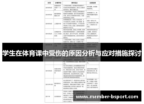 学生在体育课中受伤的原因分析与应对措施探讨