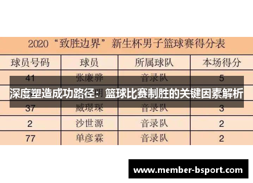 深度塑造成功路径：篮球比赛制胜的关键因素解析
