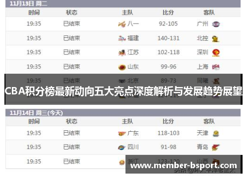 CBA积分榜最新动向五大亮点深度解析与发展趋势展望