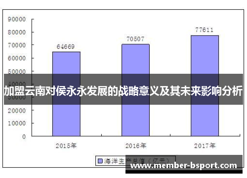 加盟云南对侯永永发展的战略意义及其未来影响分析