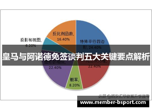 皇马与阿诺德免签谈判五大关键要点解析