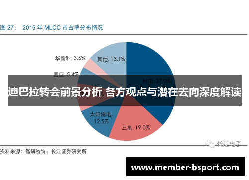 迪巴拉转会前景分析 各方观点与潜在去向深度解读