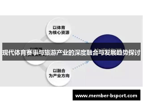 现代体育赛事与旅游产业的深度融合与发展趋势探讨