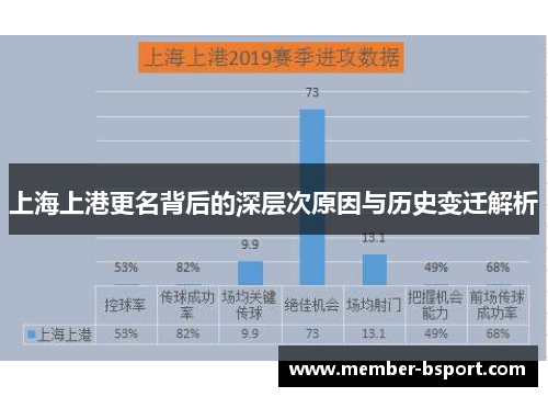 上海上港更名背后的深层次原因与历史变迁解析