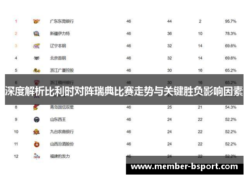 深度解析比利时对阵瑞典比赛走势与关键胜负影响因素