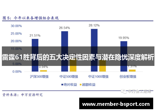 雷霆61胜背后的五大决定性因素与潜在隐忧深度解析