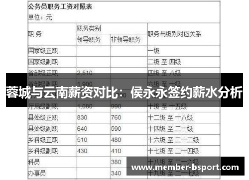 蓉城与云南薪资对比：侯永永签约薪水分析