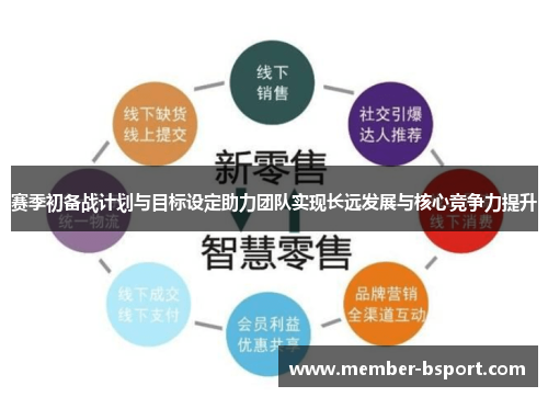 赛季初备战计划与目标设定助力团队实现长远发展与核心竞争力提升 赛季初备战计划与目标设定助力团队实现长远发展与核心竞争力提升