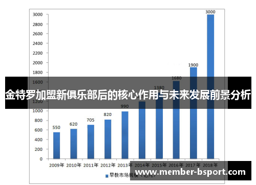 金特罗加盟新俱乐部后的核心作用与未来发展前景分析