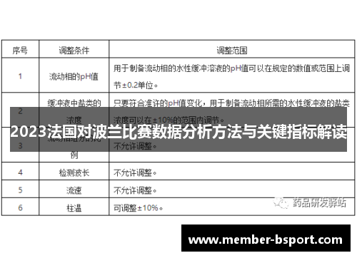 2023法国对波兰比赛数据分析方法与关键指标解读 2023法国对波兰比赛数据分析方法与关键指标解读